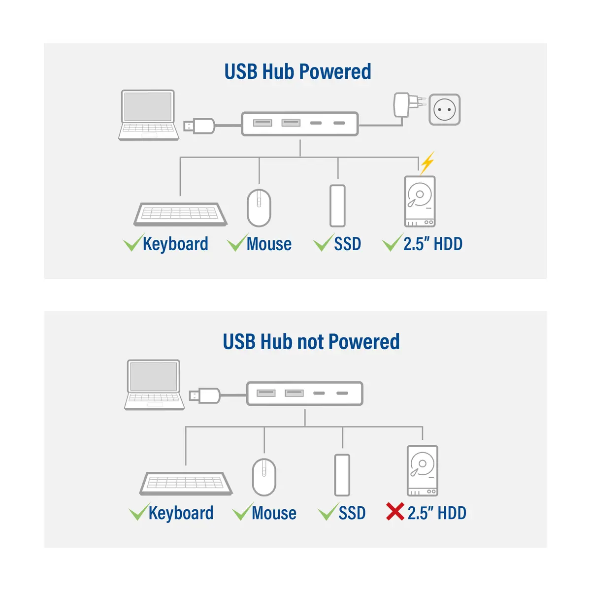 ACT AC6125 USB 3.2 Gen 1 centrmezgls - Pelēks alumīnijs Photo 7