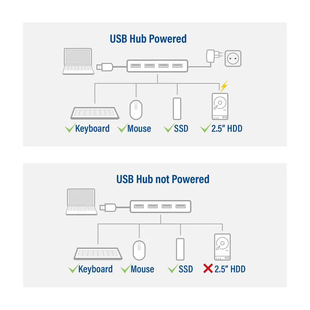 ACT AC6121 4-Port USB-A Hub Photo 8
