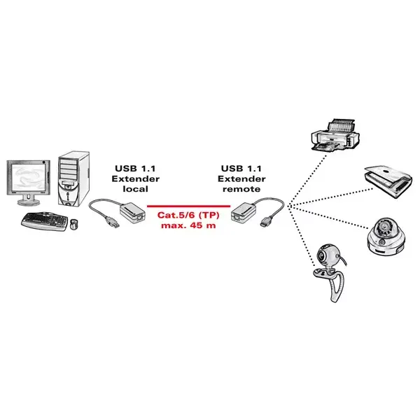 USB 1.1 pagarinātājs VALUE 12.99.1121 Photo 4