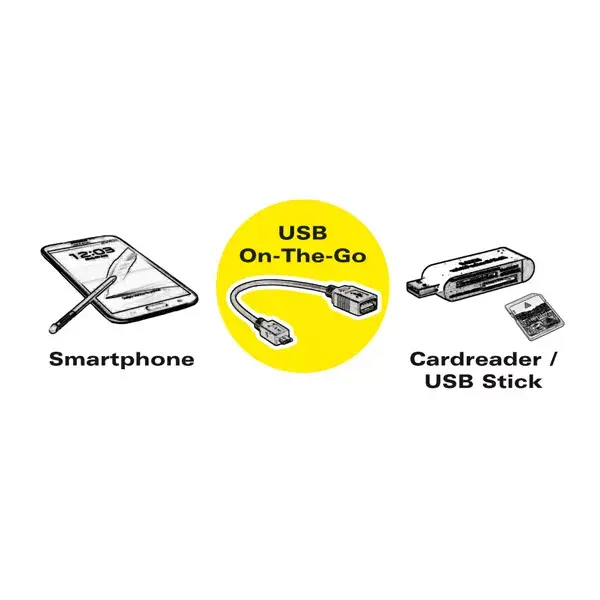 USB 2.0 Cable A - Micro B VALUE Photo 2