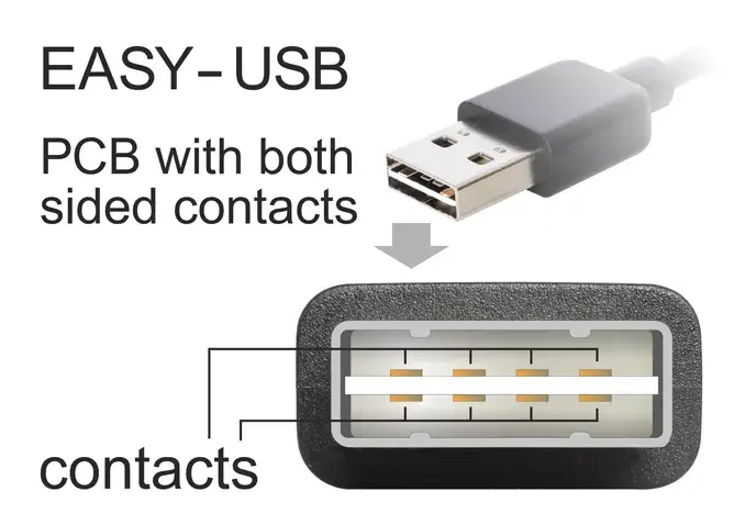 USB kabelis DeLOCK 3m USB 2.0 A - micro-B m/m Photo 3