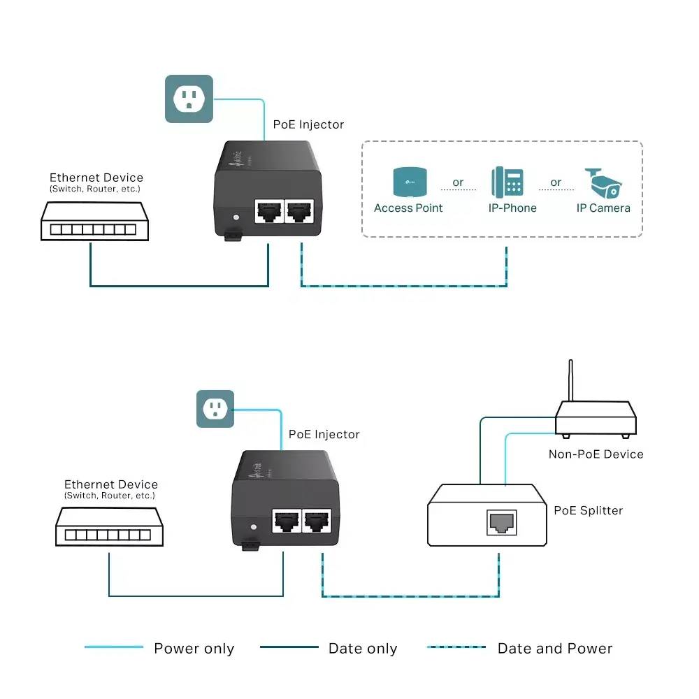 PoE инжектор TP-Link Omada POE160S Photo 4
