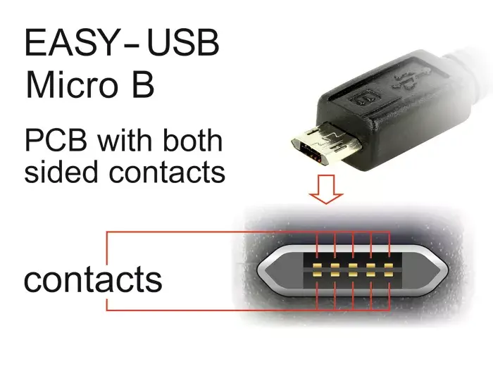 USB kabelis DeLOCK 84804 Photo 3