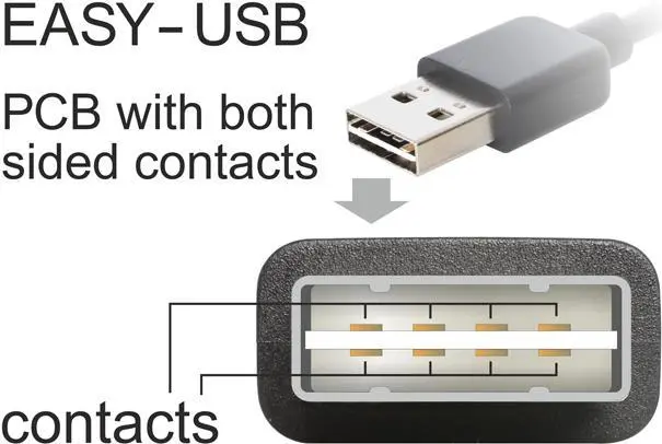 USB kabelis DeLOCK 83536 USB 2