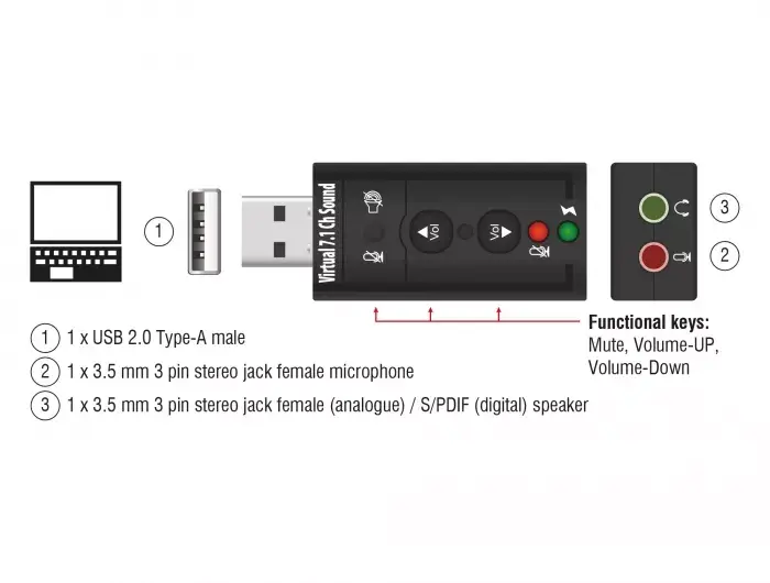 Audio Card DeLOCK 63926 Photo 3