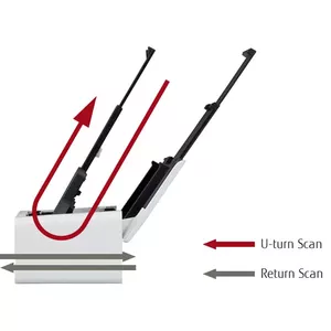 Dual path capability