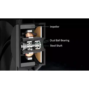 Designed for Continuous Operation