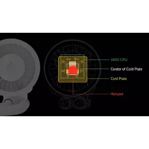 Native AMD Offset Mounting