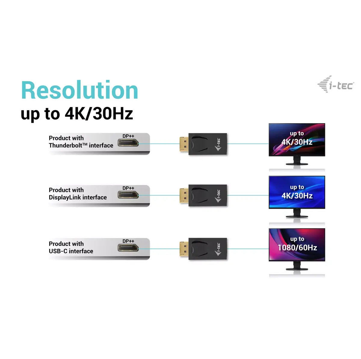 i-tec Passive DisplayPort uz HDMI adapteris Photo 4