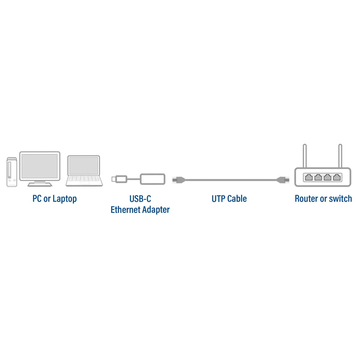 Адаптер ACT AC7081 USB-C в 2.5 Gigabit Ethernet Photo 3