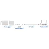 Адаптер ACT AC7081 USB-C в 2.5 Gigabit Ethernet Photo 3