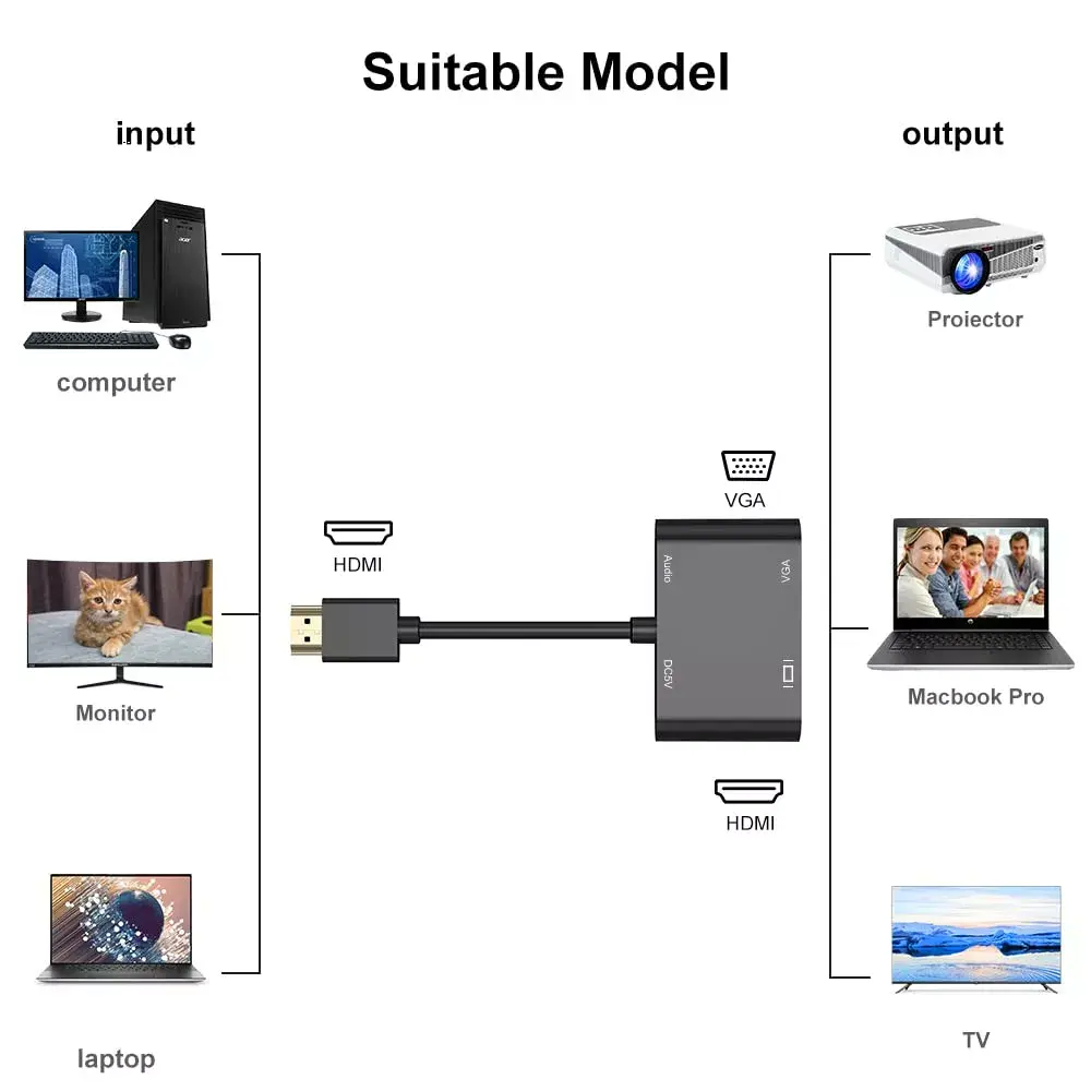 Адаптер HDMI Riff RF-HDMI-VGA+HDMI 4K Photo 4