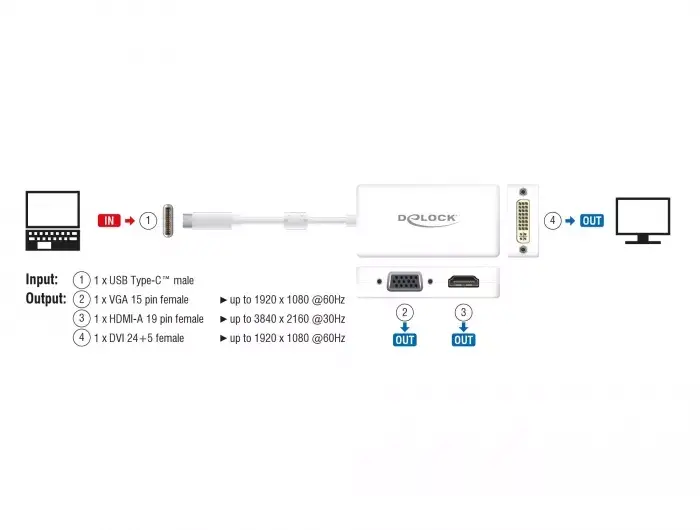 Video splitter DeLOCK 63924 Photo 2
