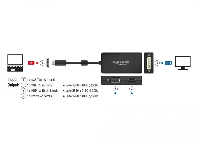 Video Splitter 63925 Photo 2