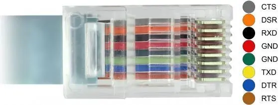 Sērijas kabelis DeLOCK 89917 USB 2