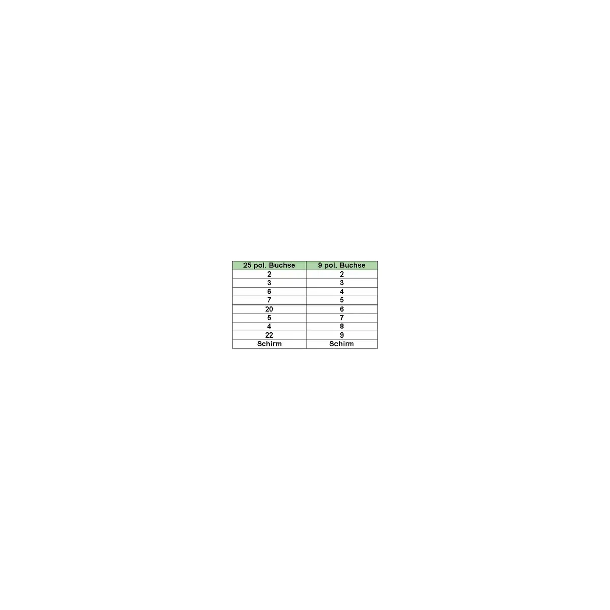 Null modem cable InLine DB9 female / DB25 female Photo 2