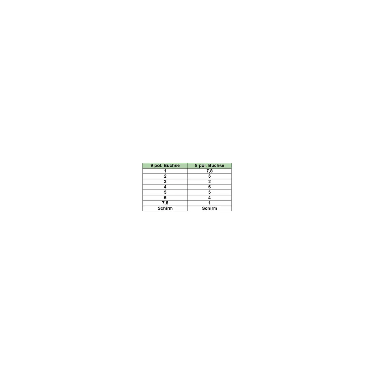InLine null modem cable DB9 female / female Photo 2