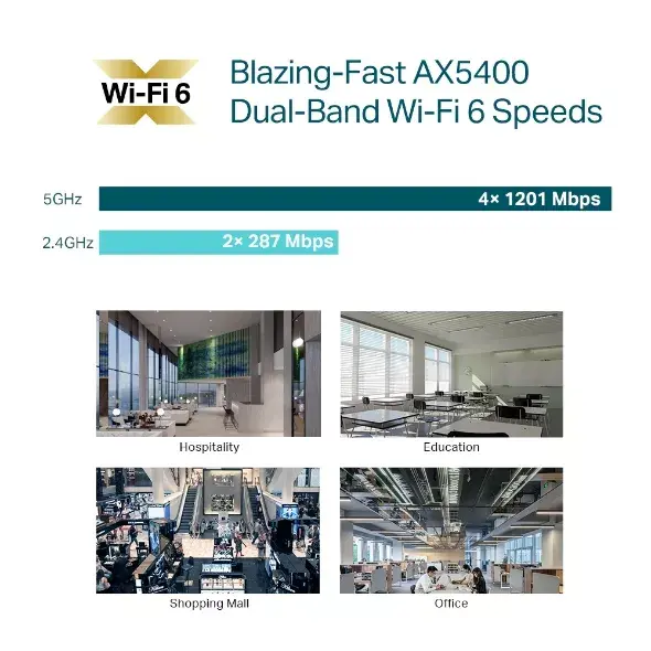 TP-Link Omada EAP670 AX5400 Ceiling WiFi 6 AP Photo 8