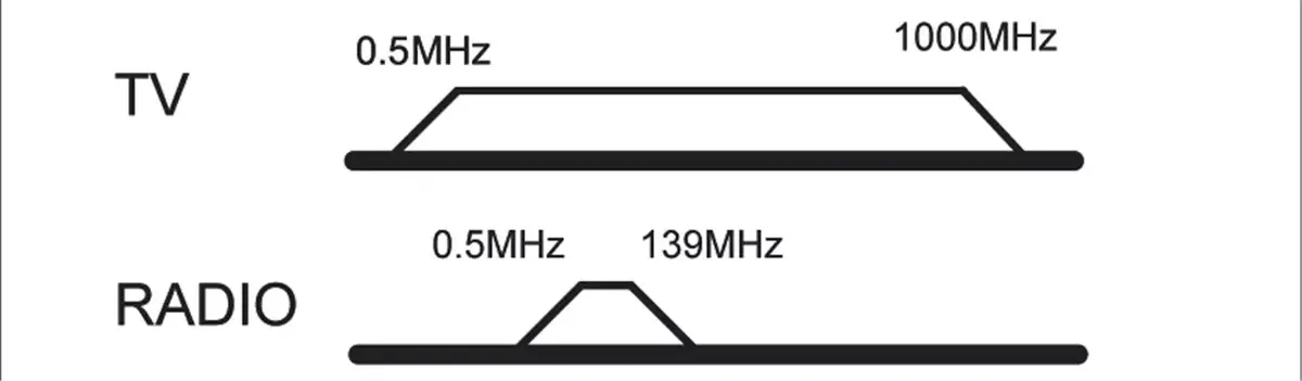Antenas caurules ligzda Goobay 2-Hole 67044 Photo 2