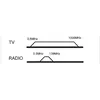 Antenas caurules ligzda Goobay 2-Hole 67044 Photo 2