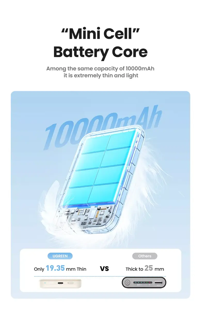 Power Bank Ugreen 25208 10000 mAh Photo 4