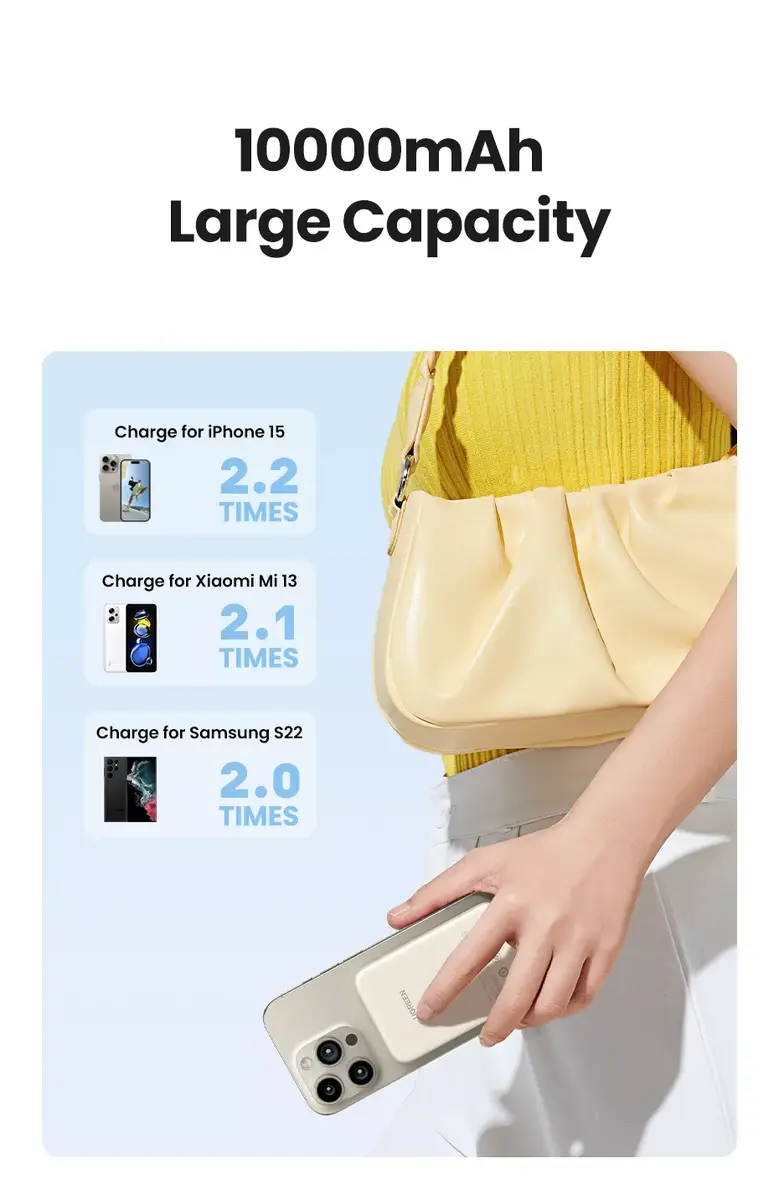 Power Bank Ugreen 25208 10000 mAh Photo 5