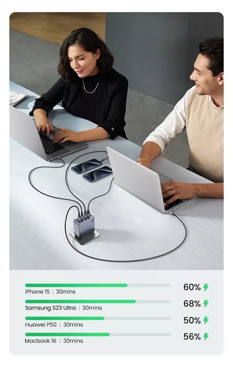 Lādētājs UGREEN Nexode Pro 160W GaN Photo 8