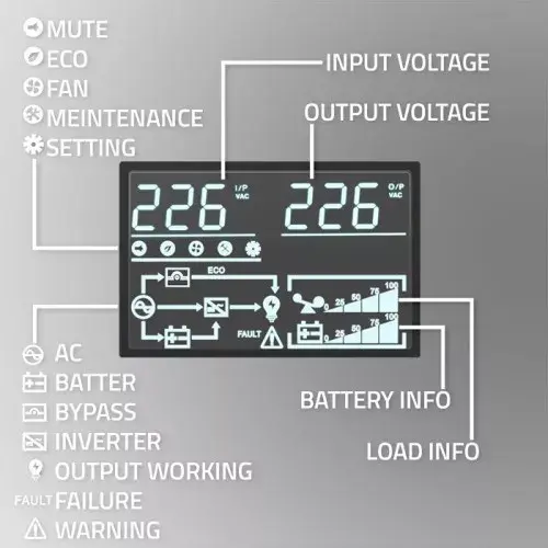 UPS QOLTEC 52285 Photo 9