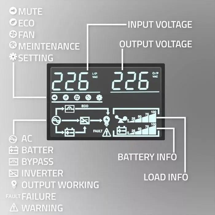 UPS QOLTEC 52287 3kVA 3000W Photo 9