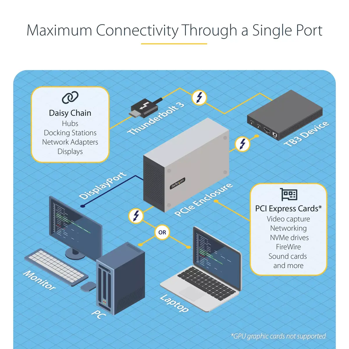 Корпус расширения PCIe Thunderbolt 3 StarTech 2TBT3-PCIE-ENCLOSURE Photo 14