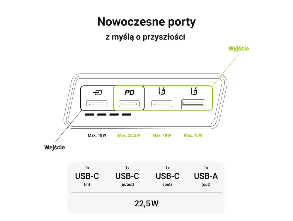 Power bank Green Cell PBGC03S 20000 mAh Photo 6