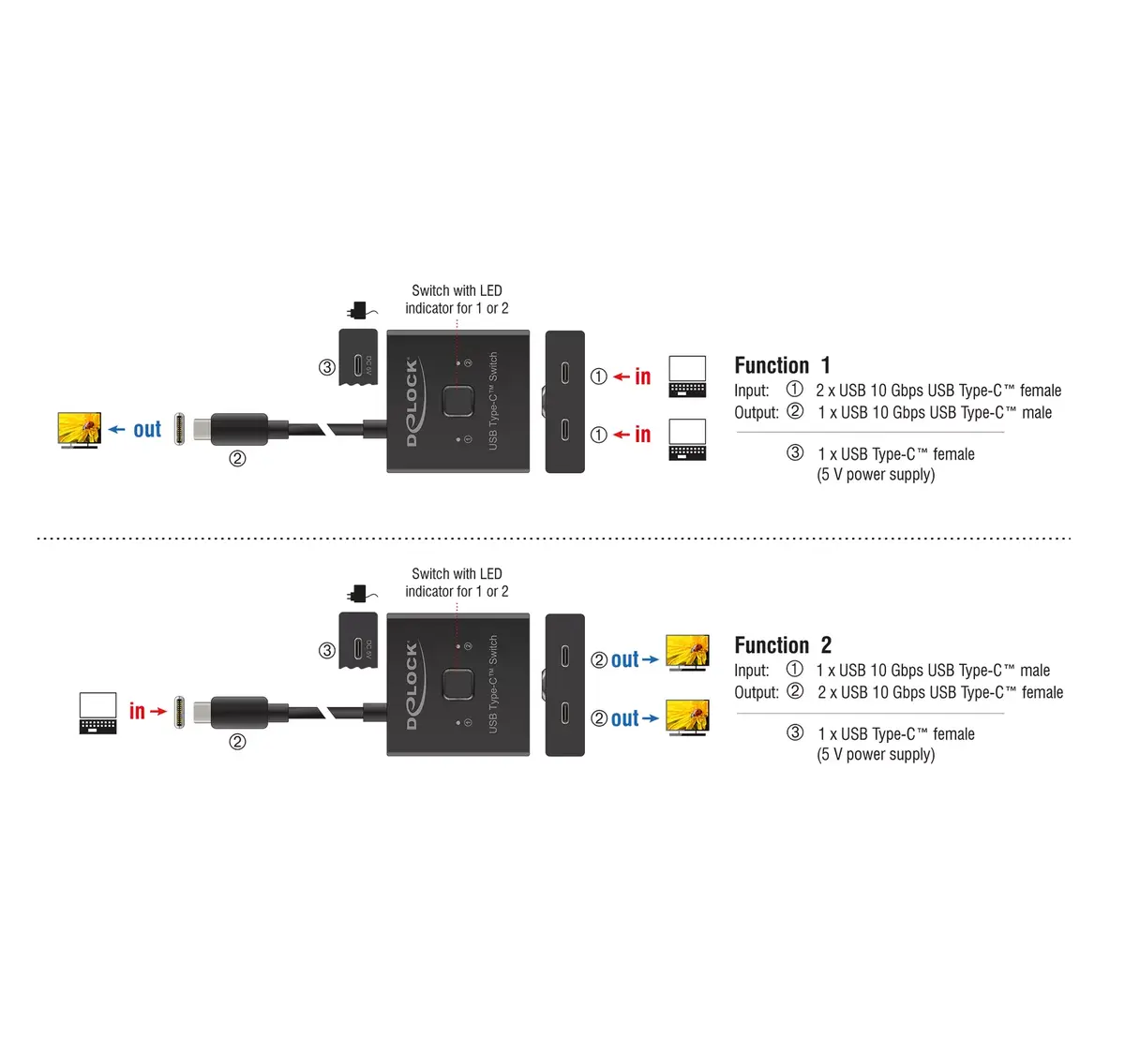 USB Hub DeLOCK 18911 Photo 4