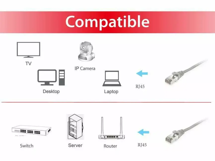 Tīkla kabelis Equip Cat.6 S/FTP Patch Cable Photo 3
