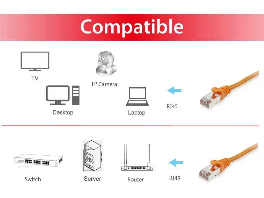Сетевой кабель Equip Cat.6 S/FTP Patch Cable Photo 3