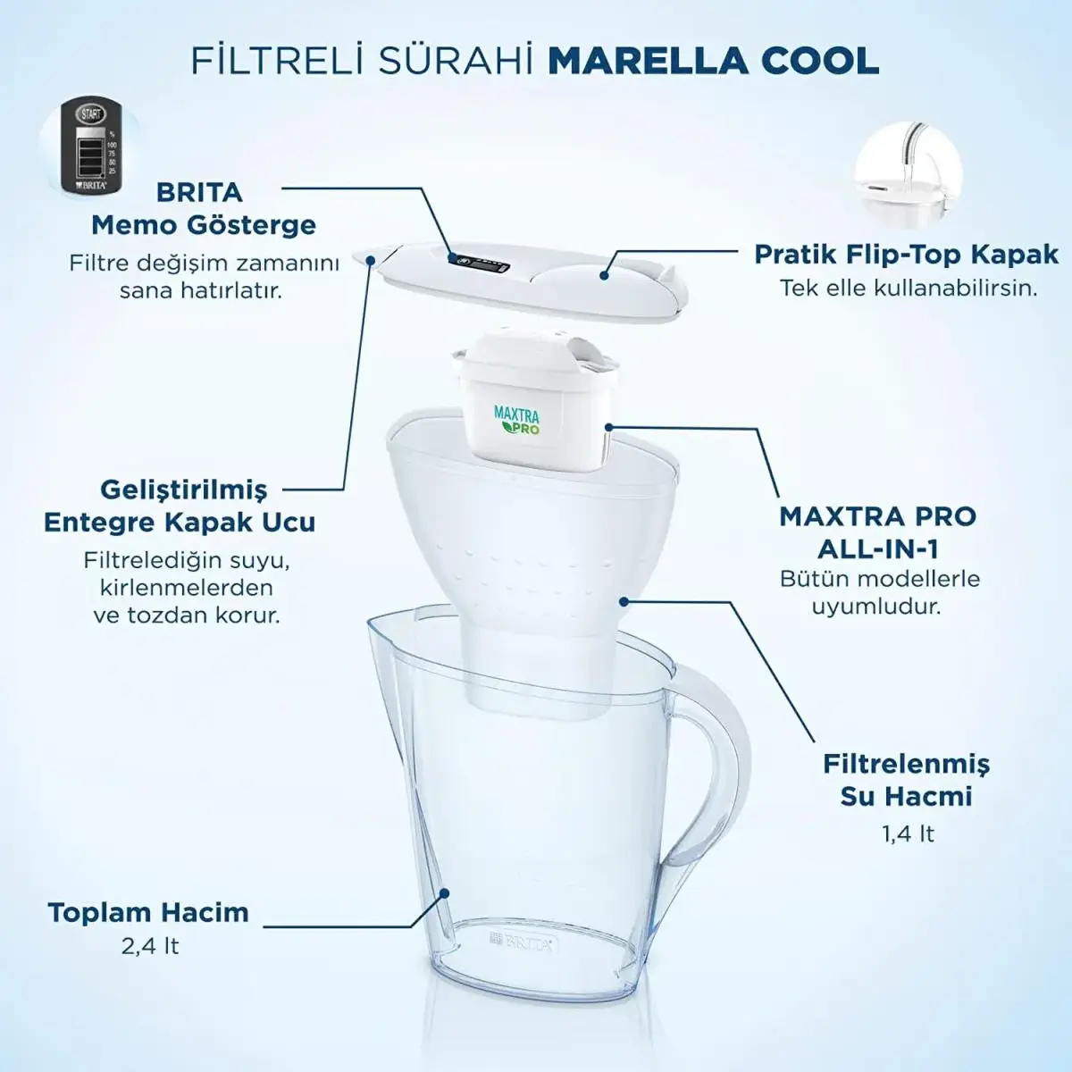 Фильтр-кувшин BRITA Marella с MEMO Photo 2