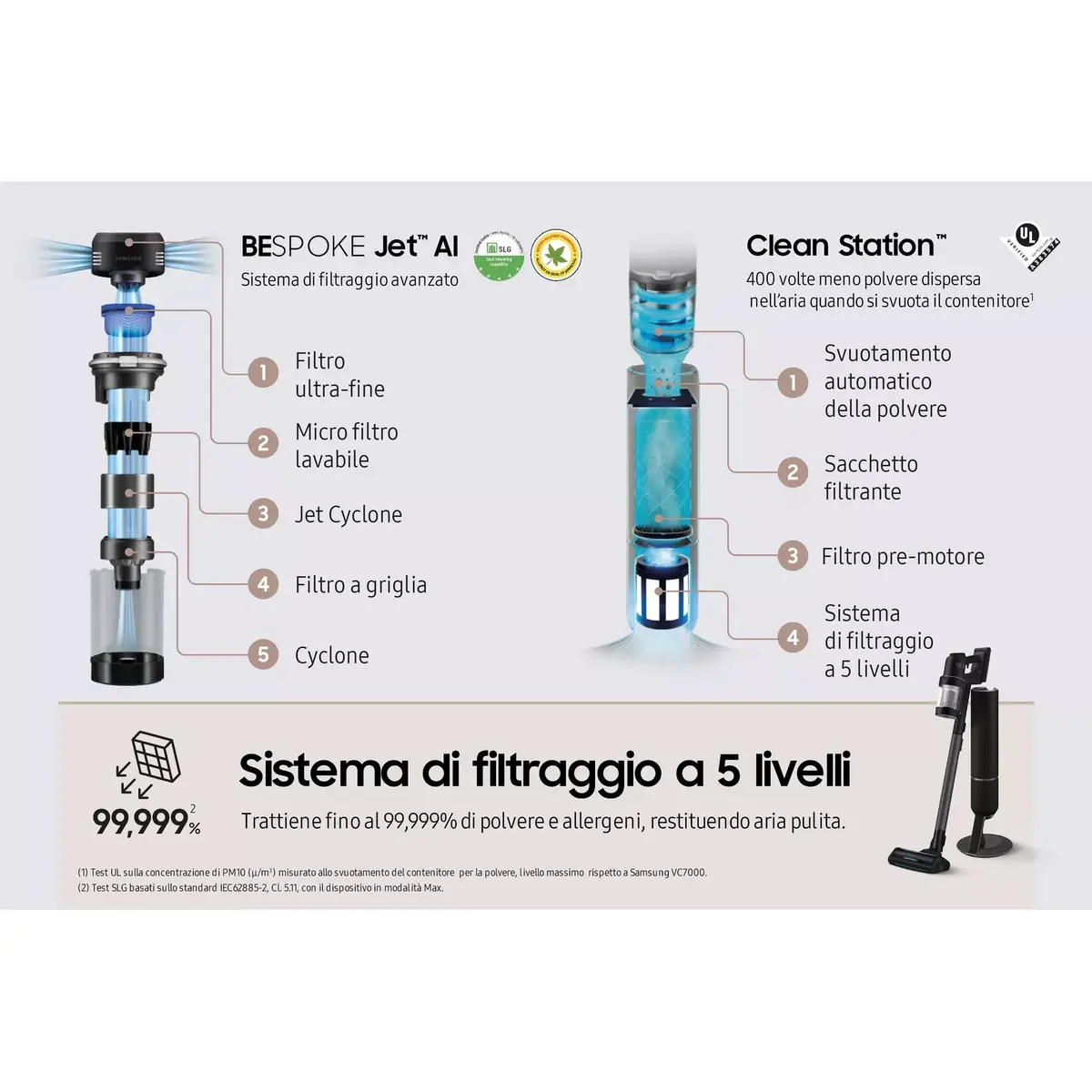 Samsung 2-in-1 stick vacuum VS28C9784QK Photo 10