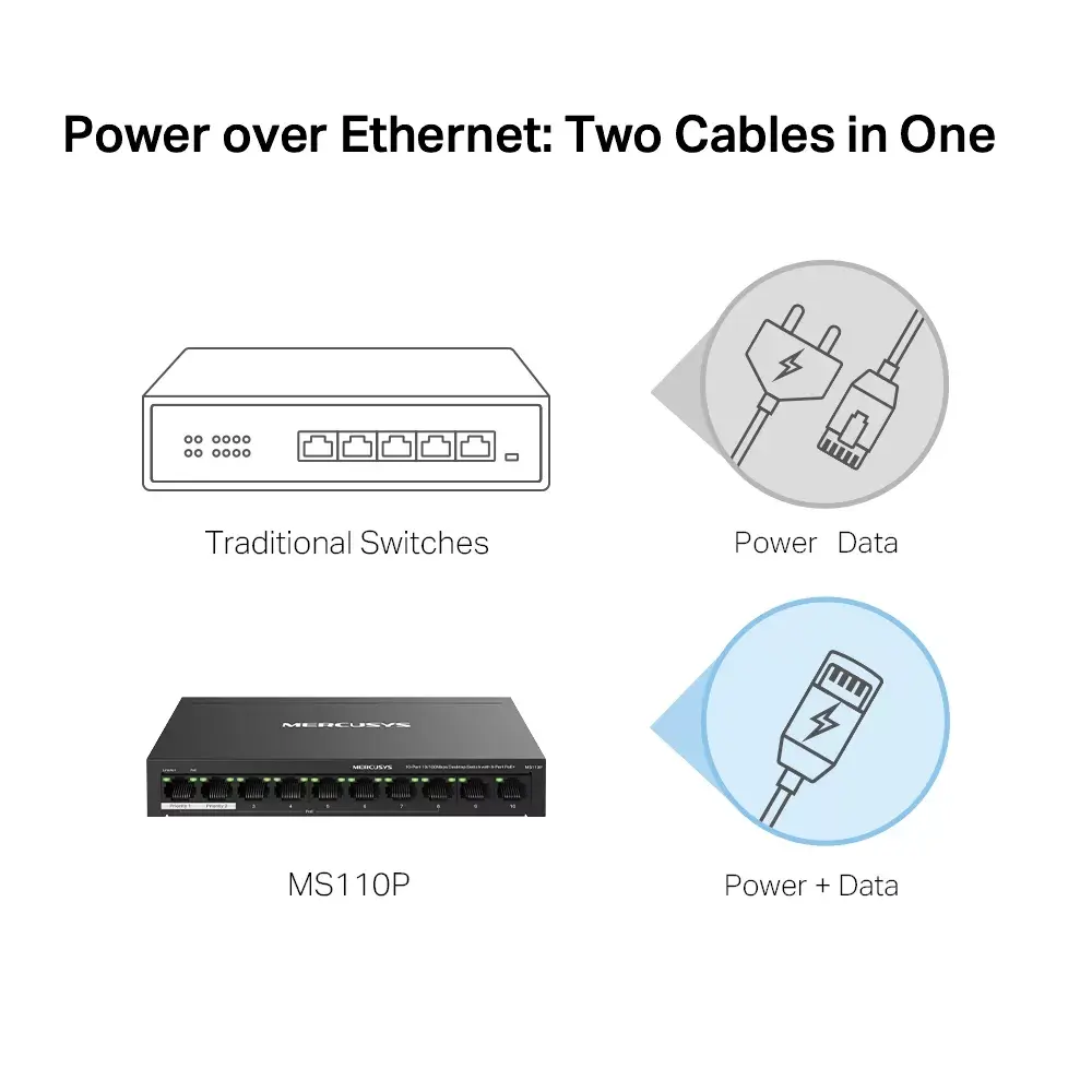 MERCUSYS MS110P pārvaldāms 10 portu 8×PoE+ switch Photo 5