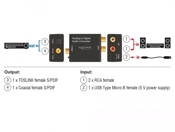 Audio Converter DeLOCK 63468 Photo 3