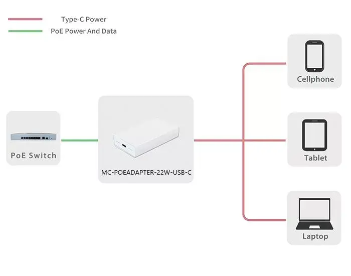 PoE адаптер Microconnect MC-POEADAPTER-22W-USB-C Photo 2