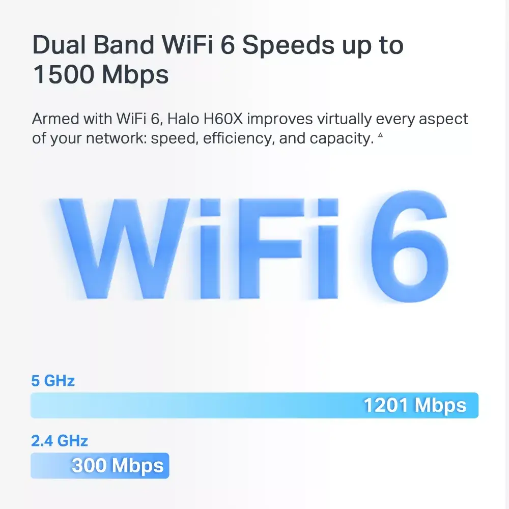 TP-LINK Mercusys AX1500 Mesh WiFi 6 2 шт. Photo 3