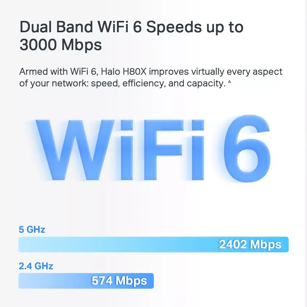 Mesh sistēma Mercusys AX3000 Whole Home Wi-Fi Photo 6