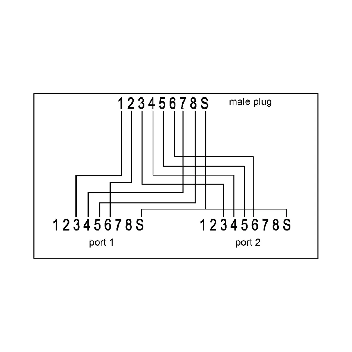 ISDN Port Doubler InLine 69932A Photo 2
