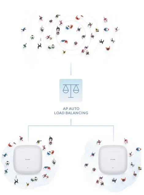 D-Link DAP-X3060 AX3000 Wi-Fi 6 PoE piekļuves punkts Photo 12