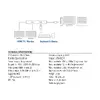 ACT AC7013 USB-C 4K Multiport Adapter Photo 11