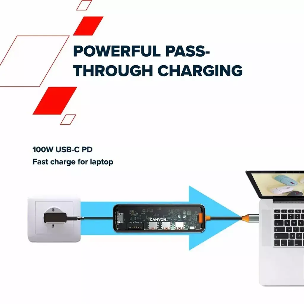 Canyon DS-13 USB Type-C Хаб Photo 14