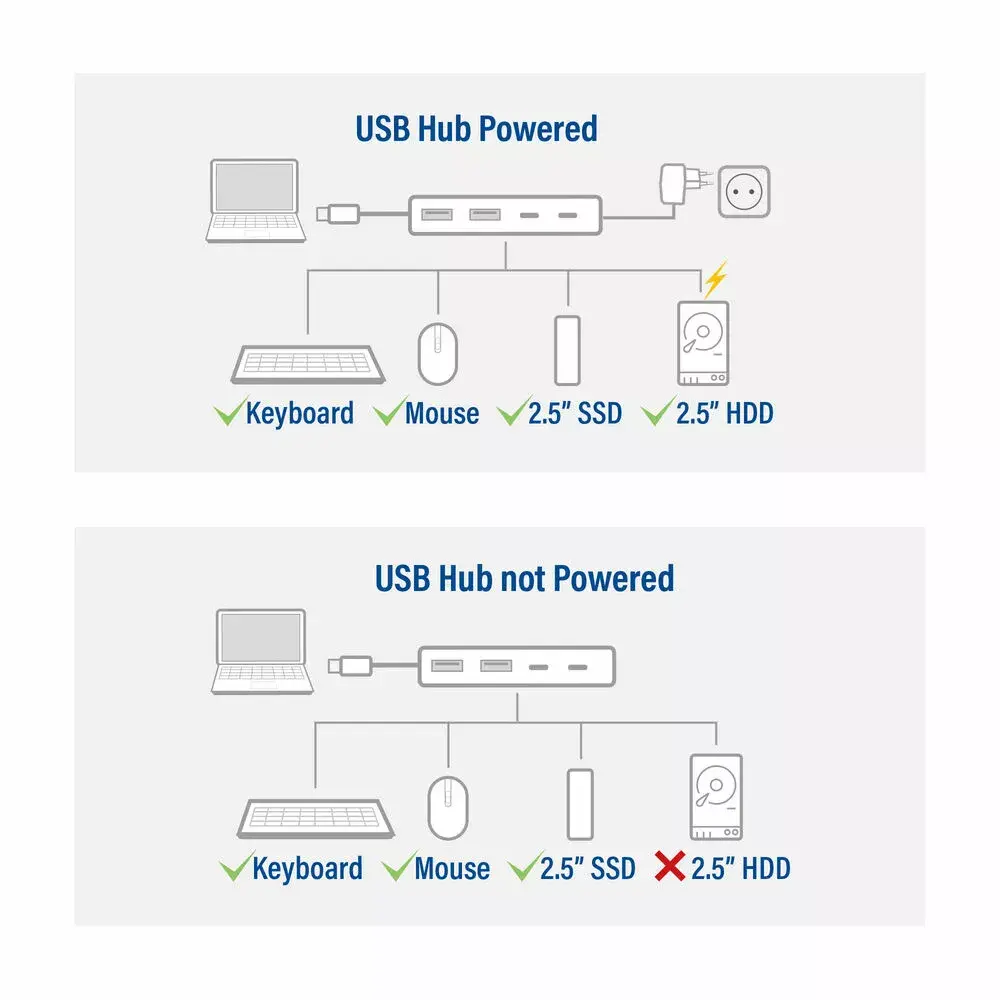 ACT AC7072 USB 3.2 Gen 1 Type-C centrmezgls Photo 7