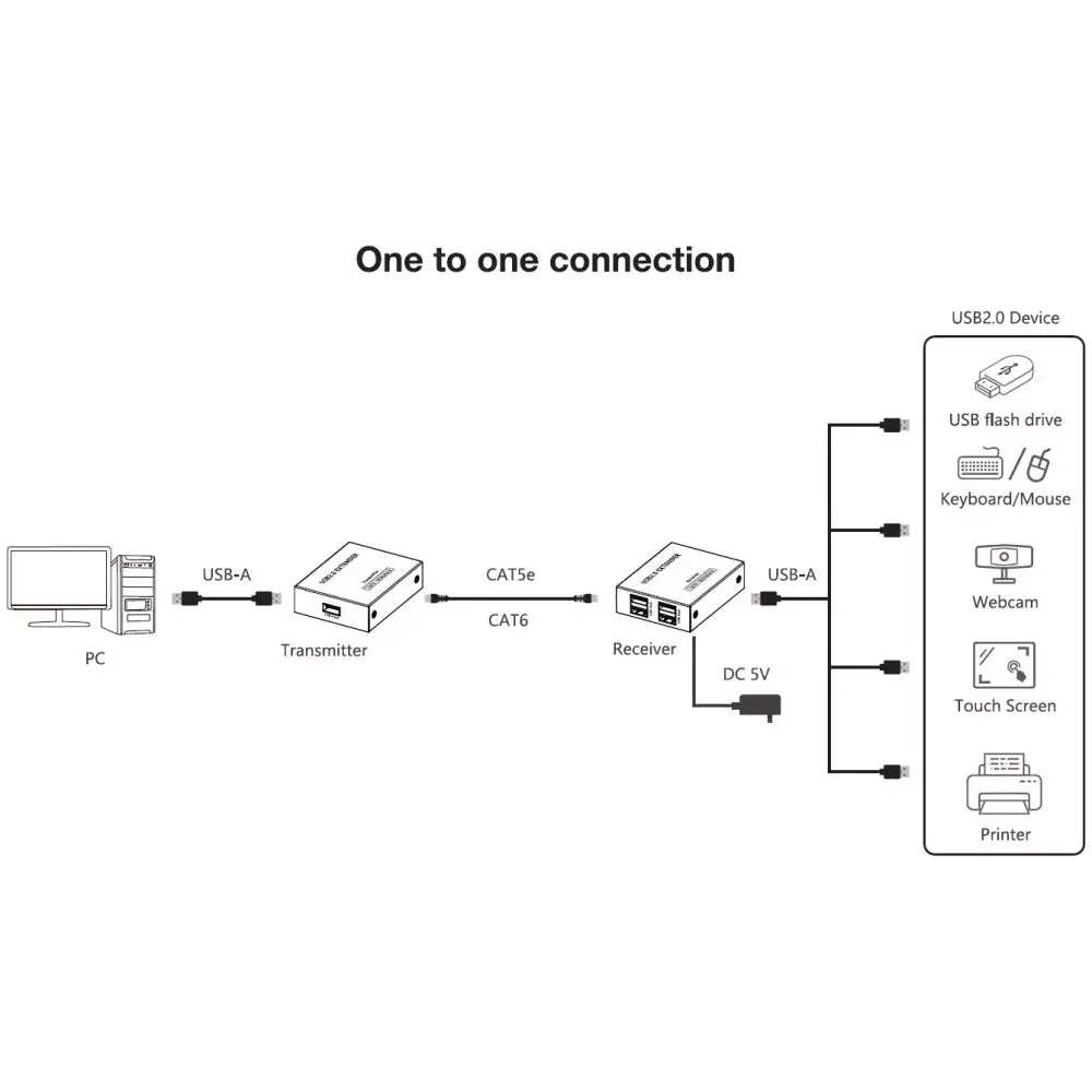 AV передатчик и приемник Techly IUSB-EXTEND1504P Photo 4