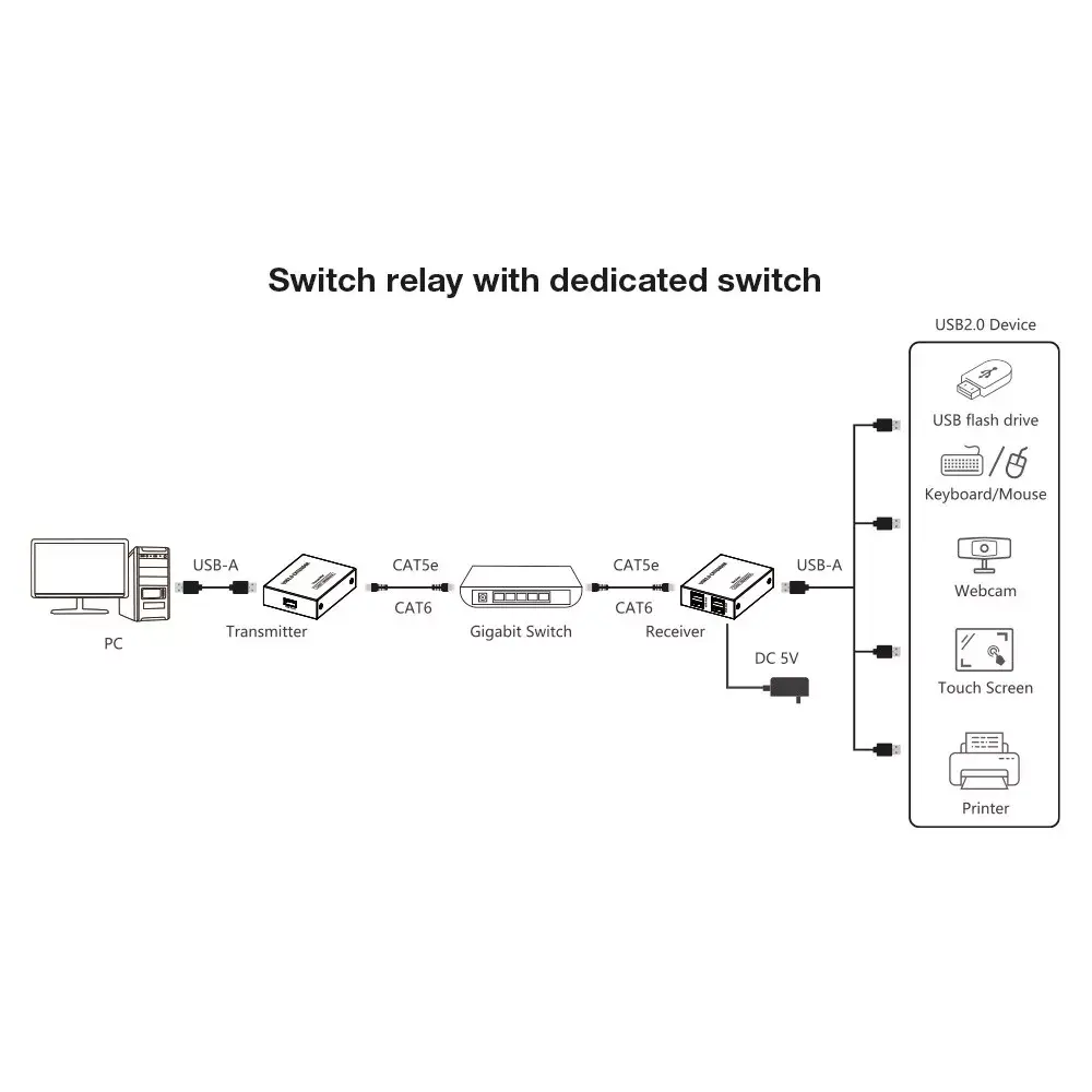 AV передатчик и приемник Techly IUSB-EXTEND1504P Photo 5