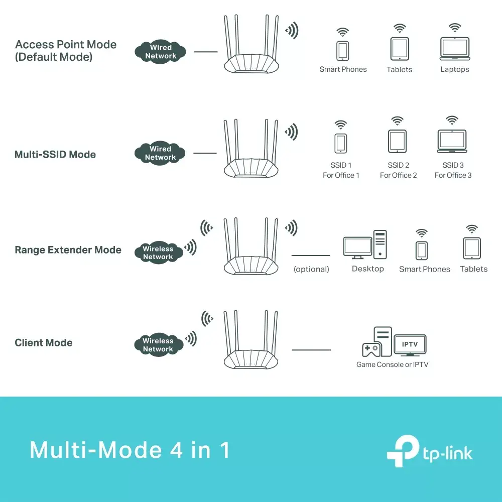 Piekļuves punkts TP-Link AX1800 Photo 4