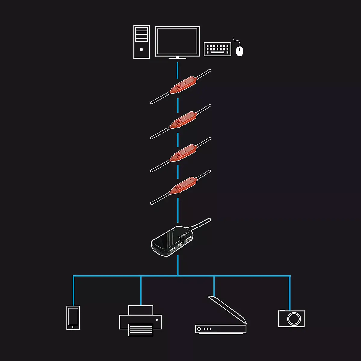 USB Hubs Lindy 12m Active Extension Pro Hub Photo 3